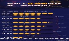 首钢股份数字货币：创新