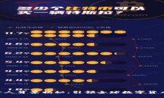 CDC数字货币负责人背景揭