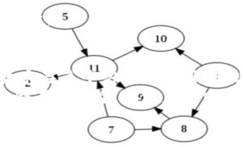   央行发布数字货币的全面解析与未来机遇 / 
 guanjianci 数字货币,央行,金融科技,区块链 /guanjianci 

引言
近年来，数字货币的兴起已经成为全球金融领域的一大热点。各国央行纷纷开始研究和推出自己的数字货币，以应对日益增长的数字经济和快速变化的支付环境。央行数字货币（CBDC）不仅仅是金融科技的一次革新，更是各国金融体系面临的一次重大机遇与挑战。

央行数字货币的定义与背景
央行数字货币是指由国家的中央银行发行的法定数字货币，旨在数字化传统货币的功能。与传统的法定货币相比，CBDC具有更加便捷的交易方式和更高的安全性，同时也可以提高金融体系的效率和透明度。
随着互联网的普及和支付方式的多样化，传统的货币流通和支付系统逐渐显示出一定的局限性。数字支付的迅速崛起，例如各种第三方支付平台，进一步推动了央行数字货币的研究与应用。

央行数字货币的机遇分析
央行发布数字货币为国家和金融体系提供了多种机遇。
首先，数字货币有助于提升交易的效率和便利性。通过数字货币，用户可以随时随地进行交易，而无需依赖银行的开放时间和地理位置限制。
其次，央行数字货币有助于增强货币政策的有效性。通过数字货币，中央银行可以更精准地控制货币的流通和供应，进而对经济进行更有效的调控。
第三，央行数字货币可以促进金融包容性。尤其在发展中国家，很多人无法接触到传统银行服务，而数字货币可以降低进入金融体系的门槛，让更多人参与到金融活动中来。
最后，央行数字货币能够提升国家在国际金融体系中的地位。随着越来越多国家推出自己的数字货币，网络效应将使得CBDC在跨境交易中占据主导地位。

数字货币面临的挑战
尽管央行数字货币带来了许多机遇，但其发展也面临不少挑战。
首先，技术安全性是一个重大问题。数字货币需要依赖强大的技术平台，而如何确保系统的安全性和抗攻击能力是至关重要的。同时，数据隐私和用户信息保护也是需要明确的法律框架和技术保障。
其次，各国政府需要解决监管合规的问题。数字货币的出现将会对现有的金融法律法规产生挑战，如何在新技术出现的情况下保持监管的有效性是未来一个重要课题。
第三，央行数字货币可能影响传统银行的业务模式。面对竞争和冲击，传统银行需要重新审视自身的定位和发展策略。
最后，各国之间的合作与协调也是关键。数字货币的跨境交易需要各国政府、央行及相关机构之间的紧密合作，而这需要时间来建立信任和共识。

相关问题探讨

问题一：央行数字货币将如何影响现有的金融体系？
央行数字货币的推出将从多个方面影响现有金融体系。首先，数字货币可能会改变传统银行的角色。现在，大部分交易依赖于中介机构（如银行）。而央行数字货币的直接对接用户，可能导致一些功能被削弱，银行需要转变其业务模式和提供附加值服务。
其次，央行数字货币将改变货币政策的传导机制。当前，央行通过调整利率和其他货币工具来影响经济，而数字货币可能允许央行直接干预个人和企业的账户，提供实时的货币政策实施。这种直接干预可能会提高政策的有效性，但是也会引发诸多争议和挑战。
第三，央行数字货币可以促进新的金融工具和产品的出现。比如，基于数字货币的智能合约可以实现自动化的资金管理，提高了效率。然而，这也需要金融机构和市场参与者进行技术上的创新和适应。
总的来说，央行数字货币的引入，将会给金融体系带来深远的变化。这些变化不仅包括技术层面的调整，还可能对监管、合规及金融生态产生深刻影响。

问题二：如何确保央行数字货币的安全性与隐私保护？
央行数字货币的安全性和隐私保护是发展过程中的核心问题。为了确保数字货币的安全性，央行和相关机构需要引入多层次的安全措施。
首先，技术层面需要建立强健的系统架构，抵御网络攻击和数据泄露。采用加密技术和区块链技术，可以确保交易的不可篡改性和隐私性。
其次，数据隐私保护需要明确法律框架。政府在立法过程中，需要考虑到用户的隐私权，确保在一定条件下用户的信息不会被随意采集和使用。同时，用户也应当拥有对自己数据的控制权。
此外，定期的安全审计和风险评估也必不可少。通过模拟攻击和渗透测试，可以找出系统中的漏洞并及时修复。
最关键的是，用户的教育也非常重要。央行和相关机构需要增强用户的安全意识，提供必要的培训和指导，使他们能够安全、有效地使用数字货币。
综上所述，实现央行数字货币的安全性与隐私保护需要政府、技术提供者和用户之间的紧密合作与沟通。

问题三：央行数字货币的国际化前景如何？
央行数字货币的国际化是一个引人关注的议题。随着各国央行陆续推出数字货币，其国际化的前景也愈发明朗。
首先，国际数字货币的互通将能够降低跨境交易的成本和时间。目前，跨境支付通常依赖复杂的清算系统和中介机构，伴随着较高的费用和延时。而央行数字货币的推出将会使得跨境交易更加高效、便宜。
其次，数字货币的普及可能会改变国际货币体系的格局。美元作为国际主要储备货币的地位可能会受到挑战，尤其是如果其他国家的数字货币被更广泛接受。这会导致国际金融秩序的新变革。
此外，各国央行间的合作与协调将可能成为推动数字货币国际化的关键。跨国监管框架的构建必不可少，各国需要就数字货币的使用场景、安全标准达成一致。
然而，国际化的道路并非一帆风顺。各国对数字货币的监管政策及技术实现可能各不相同，这将给国际使用带来障碍。因此，未来央行数字货币的国际化发展需要更多的对话与合作。

问题四：社会公众如何看待央行数字货币？
社会公众对于央行数字货币的看法是推动其发展的另一重要因素。公众对数字货币的理解和接受程度，将直接影响数字货币的推广效果及市场应用。
首先，公众对数字货币的信任是关键。央行的信誉和公信力会影响公众对数字货币的态度。同时，公众需要了解数字货币的优势，如更少的交易成本、更高的便利性等，才能更积极地接受和使用。
其次，教育宣传至关重要。央行及其他金融机构需加强对公众的教育，传达数字货币的相关知识、使用方法及潜在风险，增强用户的知晓率和安全意识。
此外，公众的使用习惯也需要逐步培养。数字货币的推行不应急于求成，逐步建立市场生态和用户习惯方能取得成功。
总的来说，公众对央行数字货币的态度将直接影响其发展，需要通过多方努力来促进公众理解和接受，形成良好的使用环境。

总结
央行数字货币的推出无疑给金融领域带来了新的机遇与挑战。从提升交易效率到改变货币政策的传导机制，央行数字货币在多个方面展现出其潜在价值。然而，其发展过程也面临着安全、隐私、监管等诸多问题。
随着各国央行的不断探索，未来数字货币的发展值得我们期待。通过技术、法律与公众教育等多方协作，央行数字货币将会在国际金融体系中发挥越来越重要的角色。
未来，如何抓住机遇、克服挑战，将是各国央行、金融机构乃至整个社会需要共同面对的重要课题。