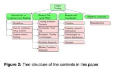 如何实现TokenIM 2.0的批量注