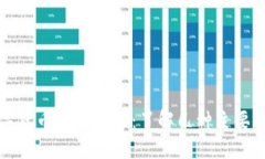 中国央行数字货币的多样
