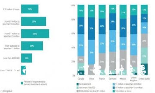 中国央行数字货币的多样性：了解几种主要形式及其影响